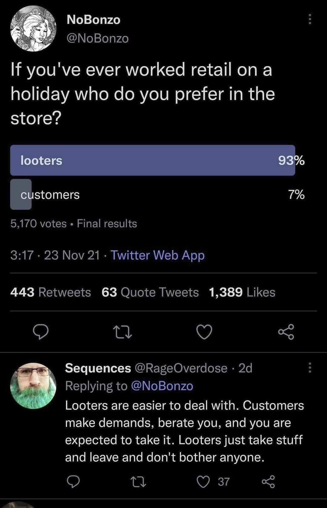 The meme is a screenshot of a Twitter conversation where a user is asked "If you've ever worked retail, what's the worst customer experience you've had?" The user responds with a poll asking if people who steal from stores (looters) or people who steal from stores but also complain about the prices (looters) are worse. The poll results are 93% looters and 7% looters.